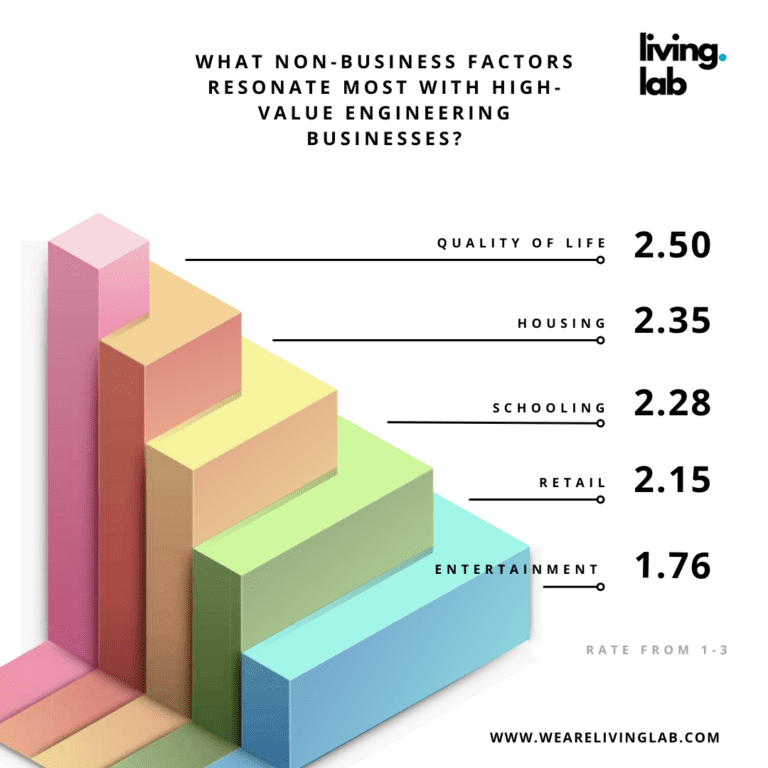 Motorsport innovation cluster incentives ranked