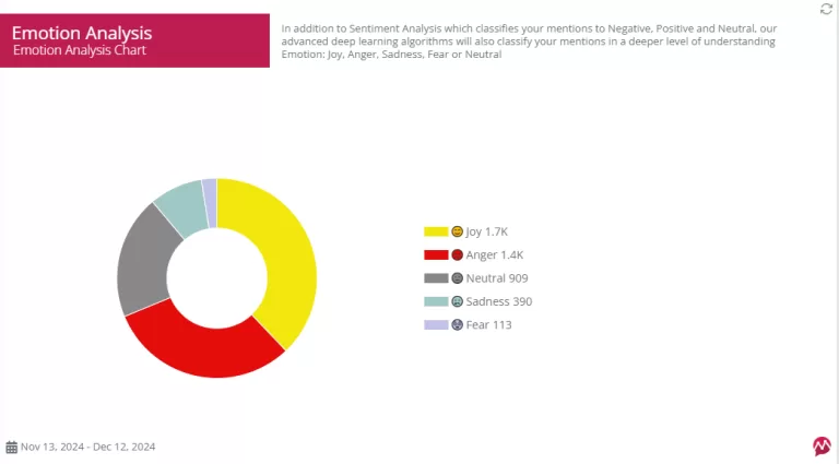 Analysis of Jaguar rebrand